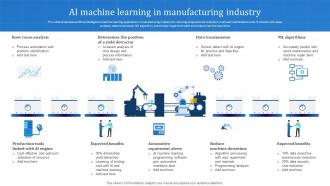 AI Machine Learning In Manufacturing Industry