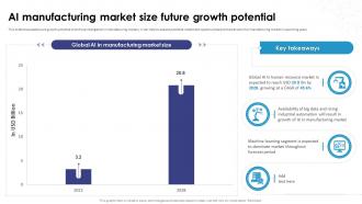 AI Manufacturing Market Size Future Growth Potential AI How Artificial Intelligence AI SS