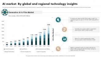 Ai Market By Global And Regional Technology Insights Film Industry Report IR SS