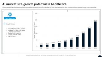 AI Market Size Growth Potential In Healthcare