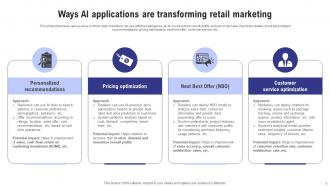 AI Marketing Accross Industries AI MM Editable Informative