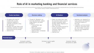 Ai Marketing Accross Industries Role Of Ai In Marketing Banking And Financial Services AI SS