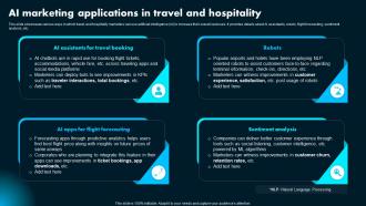 AI Marketing Applications In Travel And Ai Powered Marketing How To Achieve Better AI SS