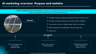 AI Marketing Overview Purpose And Statistics Ai Powered Marketing How To Achieve Better AI SS Ai Marketing Overview Purpose And Statistics Ai Powered Marketing How To Achieve Better