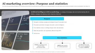 Ai Marketing Overview Purpose And Statistics Introduction To Ai Marketing