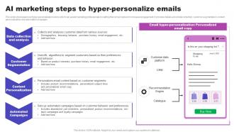 AI Marketing Steps To Hyper Personalize Emails AI Marketing Strategies AI SS V