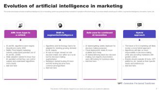 AI Marketing Strategies Maximizing ROI With Machine Learning AI CD V Multipurpose Content Ready
