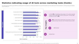 AI Marketing Strategies Maximizing ROI With Machine Learning AI CD V Aesthatic Content Ready