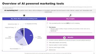 AI Marketing Strategies Maximizing ROI With Machine Learning AI CD V Analytical Impactful