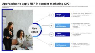 Ai Marketing Technologies Approaches To Apply Nlp In Content Marketing AI SS Visual Captivating