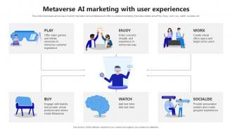 Ai Marketing Technologies Metaverse Ai Marketing With User Experiences AI SS