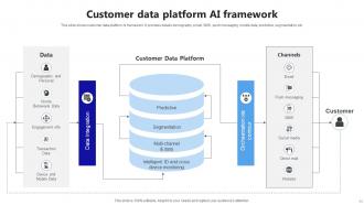 AI Marketing Technologies Powerpoint Ppt Template Bundles AI MM Compatible Multipurpose