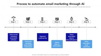 Ai Marketing Technologies Process To Automate Email Marketing Through Ai AI SS