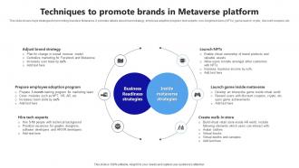 Ai Marketing Technologies Techniques To Promote Brands In Metaverse Platform AI SS