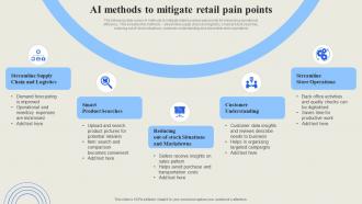 Ai Methods To Mitigate Retail Pain Points