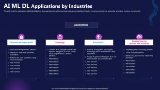 AI ML DL Applications By Industries