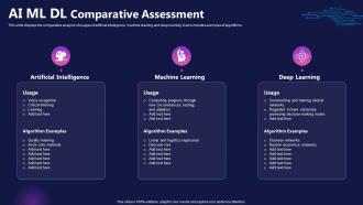AI ML DL Comparative Assessment