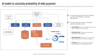 AI Model To Calculate Probability Of Debt Payment Finance Automation Through AI And Machine AI SS V