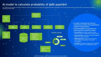 AI Model To Calculate Probability Of Debt Payment How AI Is Revolutionizing Finance Industry AI SS