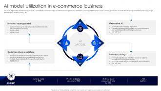 AI Model Utilization In E Commerce Business