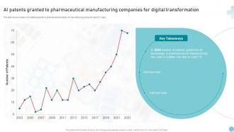AI Patents Granted To Pharmaceutical Manufacturing Companies For Digital Transformation