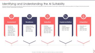 AI Playbook To Accelerate Digital Transformation Powerpoint Presentation Slides