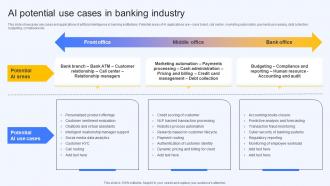 Ai Potential Use Cases In Banking Industry Ai Finance Use Cases AI SS V