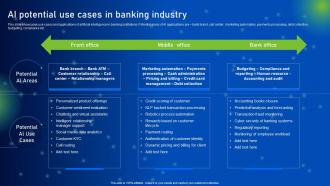AI Potential Use Cases In Banking Industry How AI Is Revolutionizing Finance Industry AI SS