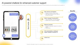 Ai Powered Chatbots For Enhanced Customer Support Digital Transformation In E Commerce DT SS