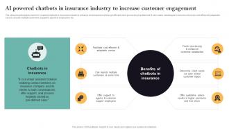 AI Powered Chatbots In Insurance Industry To Increase Guide For Successful Transforming Insurance