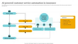 AI Powered Customer Service Automation In Insurance