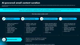 AI Powered Email Content Curation Ai Powered Marketing How To Achieve Better AI SS