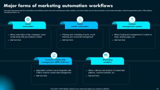AI Powered Marketing How To Achieve Better Results With Automation PowerPoint Presentation Slides AI CD Impactful Appealing