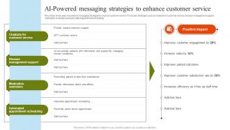 AI Powered Messaging Strategies To Enhance Pharmaceutical Marketing Strategies Implementation MKT SS
