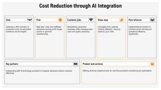 AI Powered Robots In Garment Manufacturing PPT Designs AT Images Content Ready