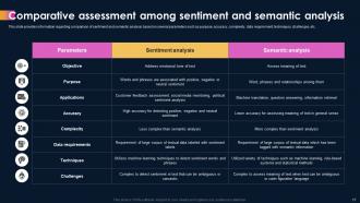 AI Powered Sentiment Analysis AI CD Analytical Unique