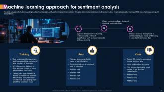 AI Powered Sentiment Analysis AI CD Image Content Ready