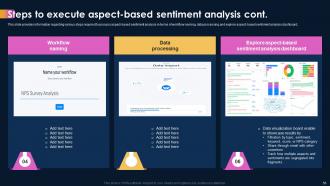 AI Powered Sentiment Analysis AI CD Aesthatic Content Ready
