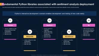 AI Powered Sentiment Analysis AI CD Template Editable