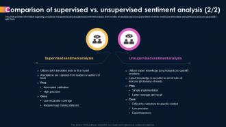Ai Powered Sentiment Analysis Comparison Of Supervised Vs Unsupervised Sentiment Analysis AI SS Compatible Interactive
