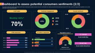 Ai Powered Sentiment Analysis Dashboard To Assess Potential Consumers Sentiments AI SS Compatible Interactive