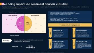 Ai Powered Sentiment Analysis Decoding Supervised Sentiment Analysis Classifiers AI SS