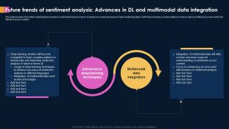 Ai Powered Sentiment Analysis Future Of Sentiment Analysis Advances In Dl And Multimodal AI SS