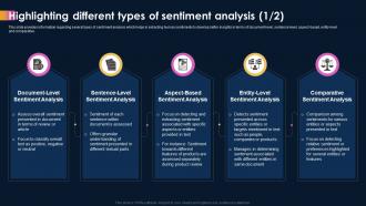 Ai Powered Sentiment Analysis Highlighting Different Types Of Sentiment Analysis AI SS