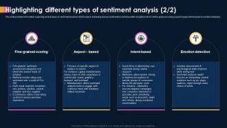 Ai Powered Sentiment Analysis Highlighting Different Types Of Sentiment Analysis AI SS Compatible Interactive