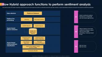 Ai Powered Sentiment Analysis How Hybrid Approach Functions To Perform Sentiment Analysis AI SS