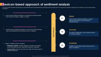 Ai Powered Sentiment Analysis Lexicon Based Approach Of Sentiment Analysis AI SS