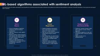 Ai Powered Sentiment Analysis Ml Based Algorithms Associated With Sentiment Analysis AI SS