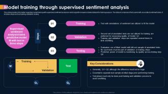 Ai Powered Sentiment Analysis Model Training Through Supervised Sentiment Analysis AI SS