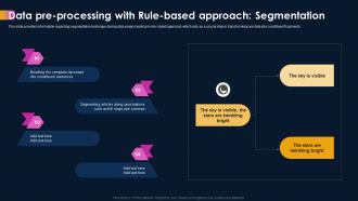 Ai Powered Sentiment Analysis Processing With Rule Based Approach Segmentation AI SS